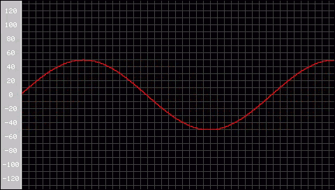 GRAPH Usage.gif