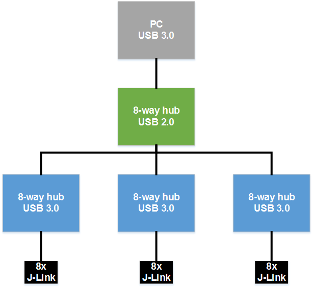 24JLinks USB2.png