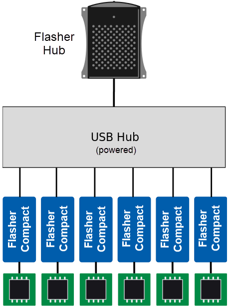 UM08039 FlasherHubSetup.png