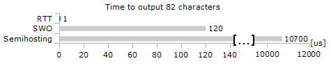 RTT SpeedComparison.png