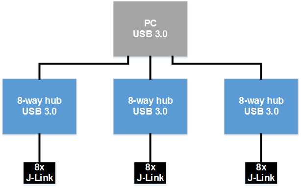 24JLinks USB30 WorkAround1.png