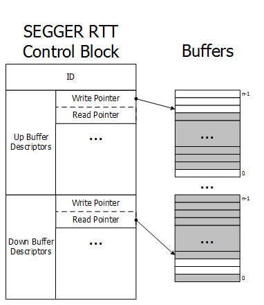 RTT Schematics Simple tn.png
