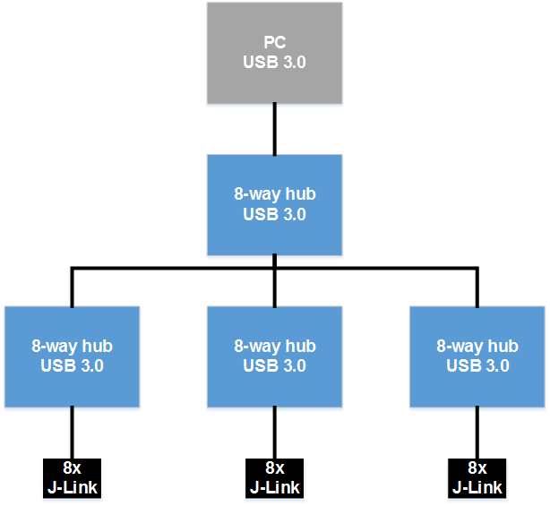 24JLinks USB30.png