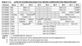 Thumbnail for version as of 11:57, 21 July 2026