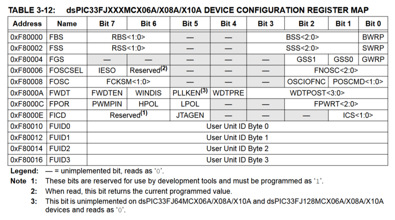 File:PIC ConfigWords.png