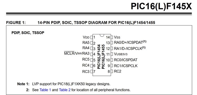 Microchip PIC16 - SEGGER Knowledge Base