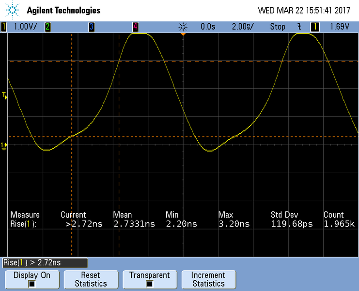 File:F756 Risetime TCLK.png