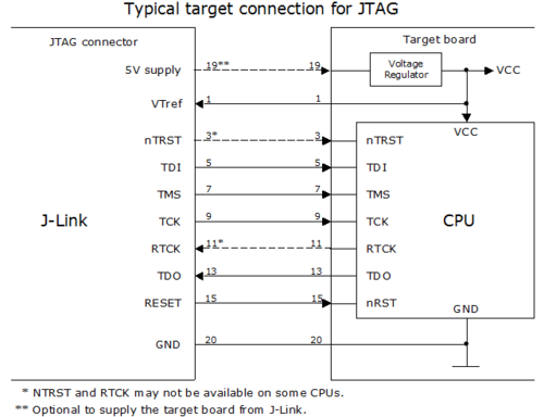 TargetConnectionForJTAG.png