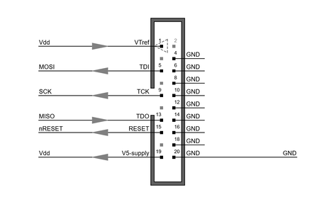 Flasher/How to use WireCheck - SEGGER Knowledge Base