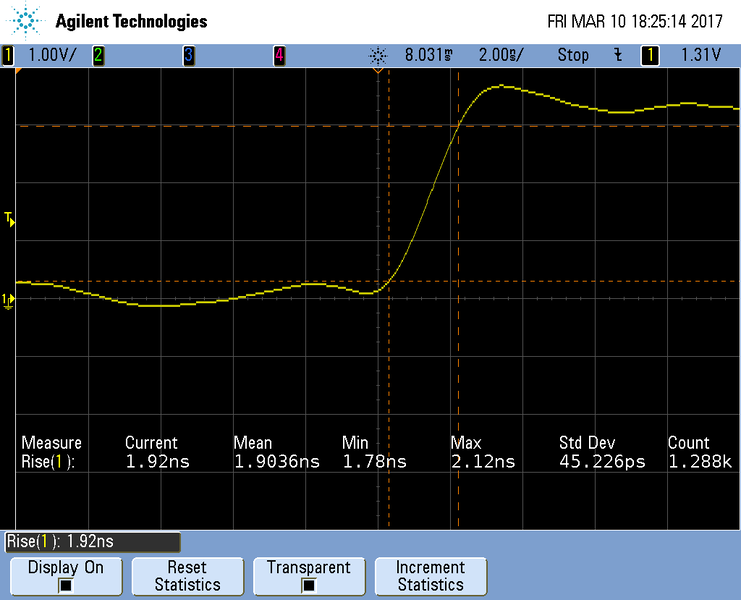 File:L152 Risetime TCLK.png