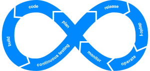 Continuous-Integration 01.svg