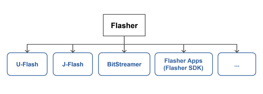 Flasher - Overview - SEGGER Knowledge Base