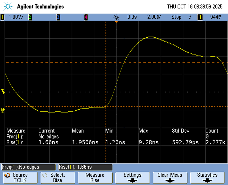 File:T2M Risetime TCLK.png