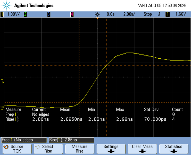 File:Microchip PIC32CZCA90 RiseTime TCLK.png