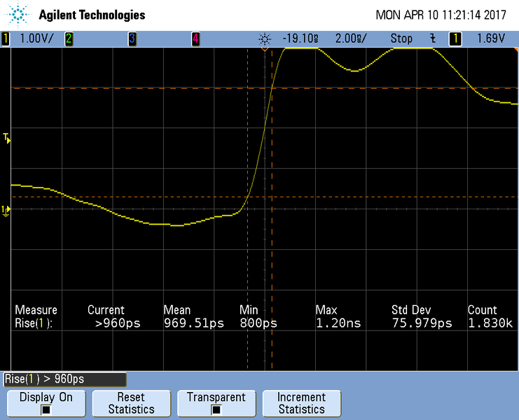 File:TMPM440 Risetime TCLK.png
