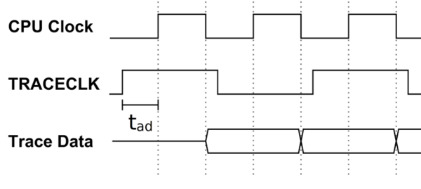 trace clock type 3.png