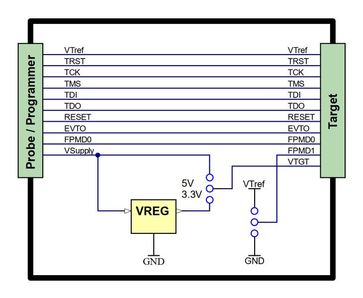 File:RH850 schematics V2.png