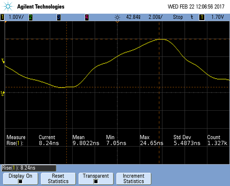 File:LPC1788 TCLK Risetime.png